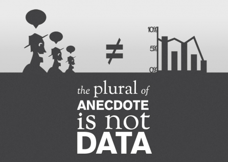 Anecdote data